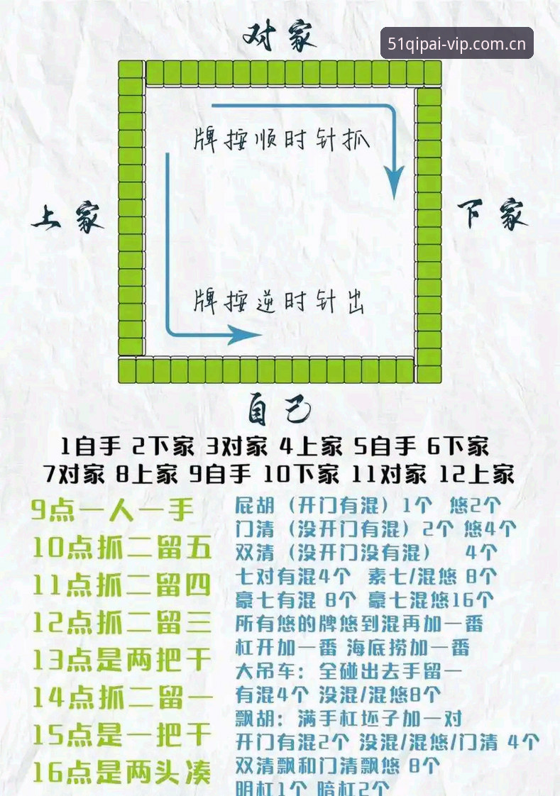 棋牌bet快速上手 5个核心步骤助你棋牌bet快速上手:51棋牌bet官方版下载与实战指南